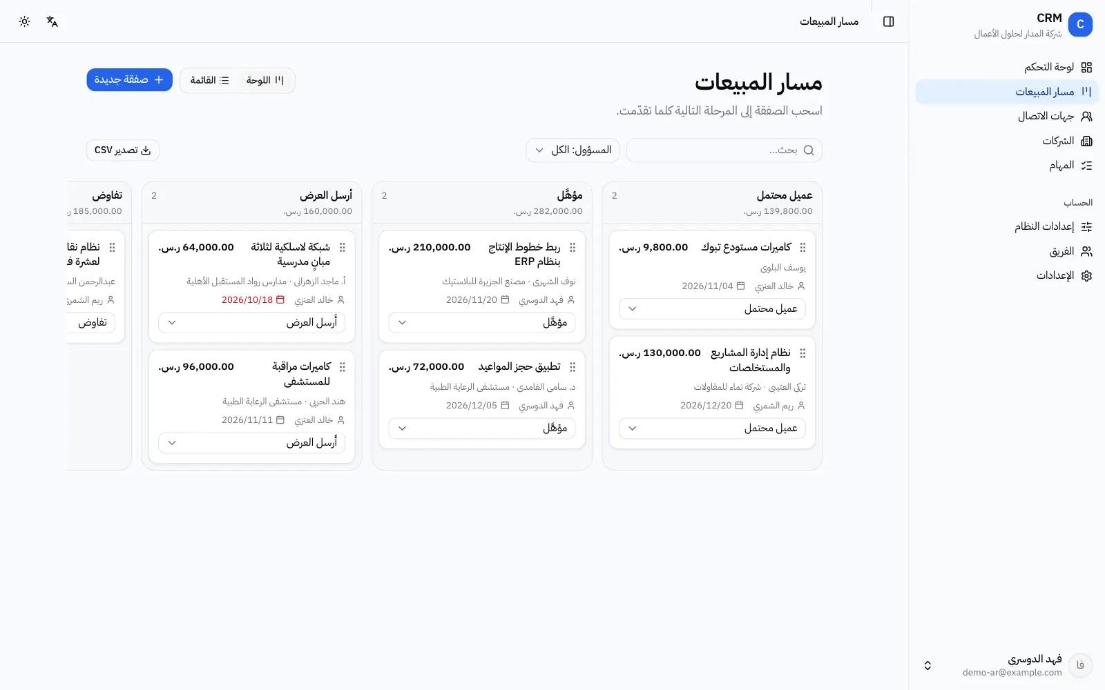 نظام CRM عربي بلوحة صفقات: بطاقة لكل صفقة بقيمتها والعميل والمسؤول والموعد، وإجمالي كل مرحلة بالريال
