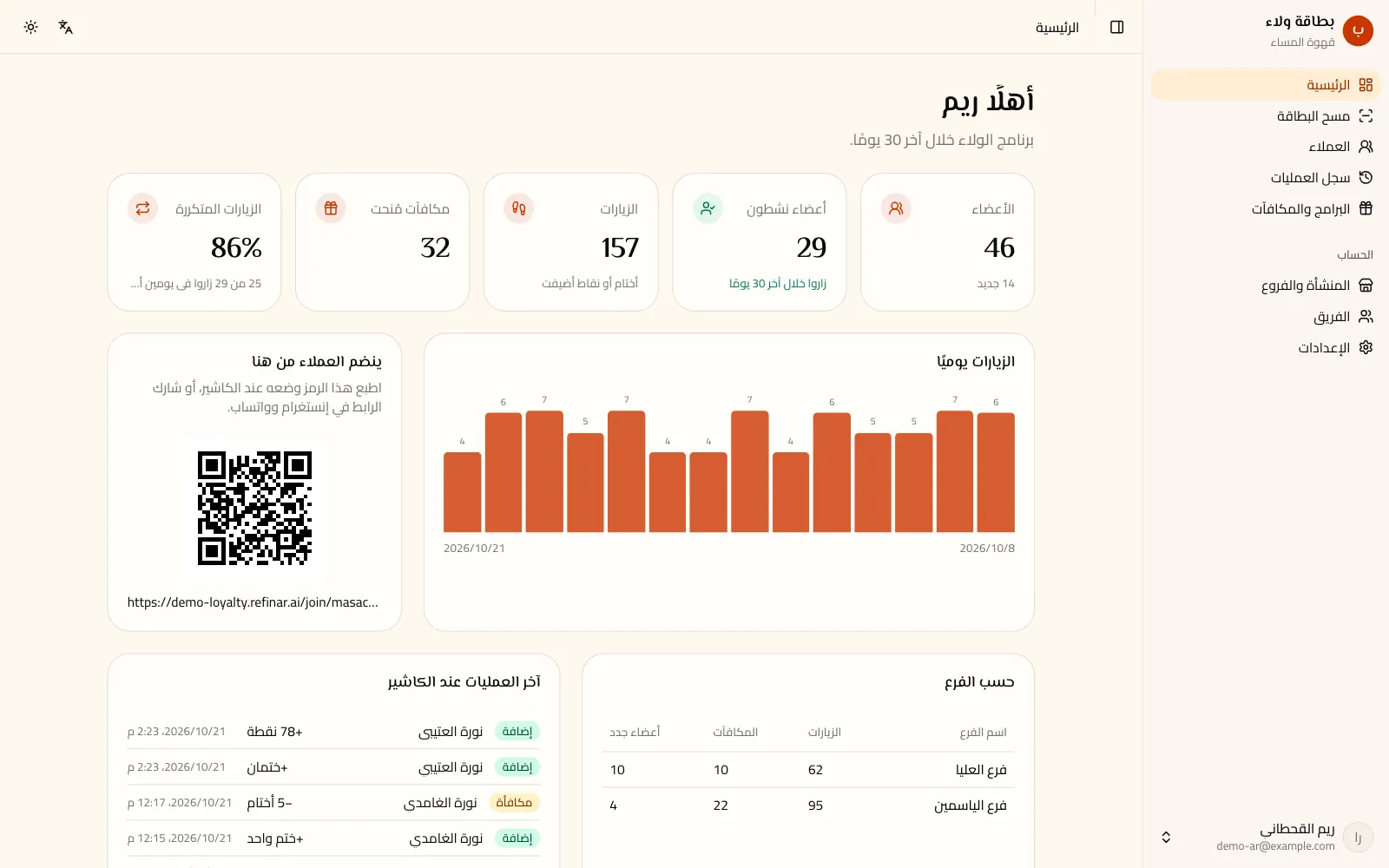 بطاقة ولاء لمقهى في لوحة واحدة: الأعضاء والزيارات والمكافآت، رسم الزيارات اليومية، رمز QR للانضمام وجدول الفرعين